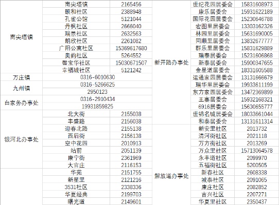 医保取现电话大全——河北省廊坊市医保取现联系方式一览