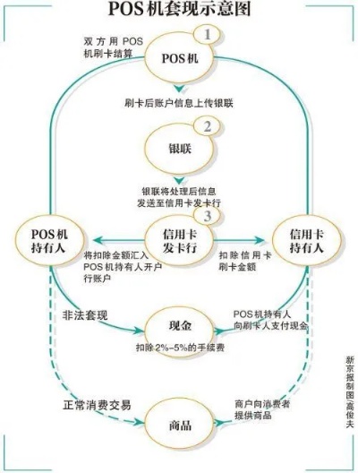 POS机申请撤销的详细流程