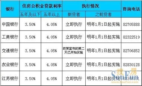 公积金上哪个银行取现好？——五大银行公积金取现对比分析