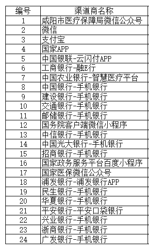 咸阳医保卡取现功能详解及使用注意事项