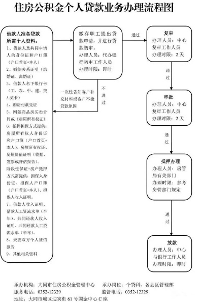 住房公积金取现流程图