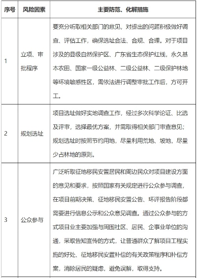 微店放心花美团月付套现风险与防范措施