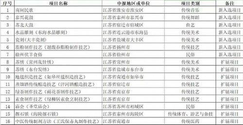 江苏省公积金取现次数规定及注意事项