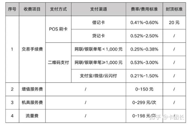 POS机申请优惠，轻松实现支付便捷与成本节约