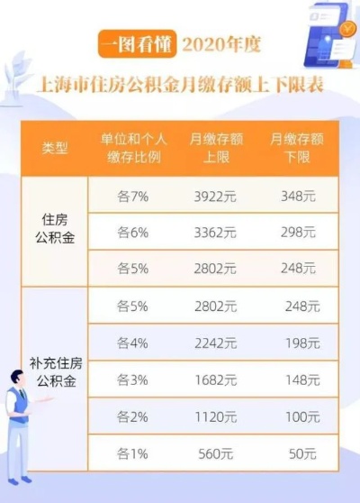 上海公积金取现到账时间解析