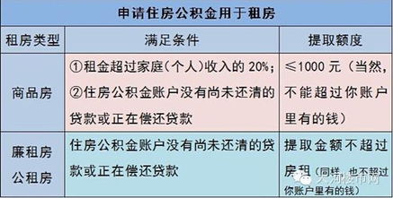 肇庆市公积金取现条件详解，如何合法合规地提取住房公积金