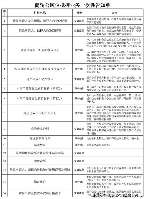 住房公积金取现影响贷款吗？——详解公积金提取对贷款的影响及注意事项