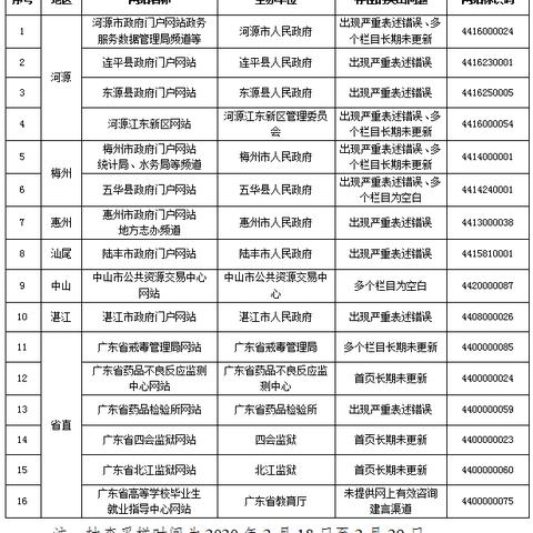 河源公积金取现大盘点，哪里取现的最多？