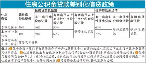 公积金多大年纪可以取现？一篇文章带你了解