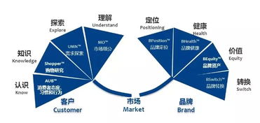 商家如何应对微店放心花套出来，保障消费者权益与自身利益