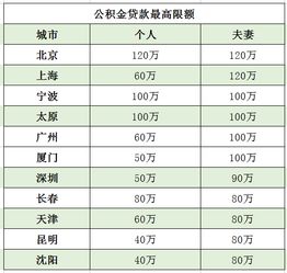 公积金个人账户取现利息解析