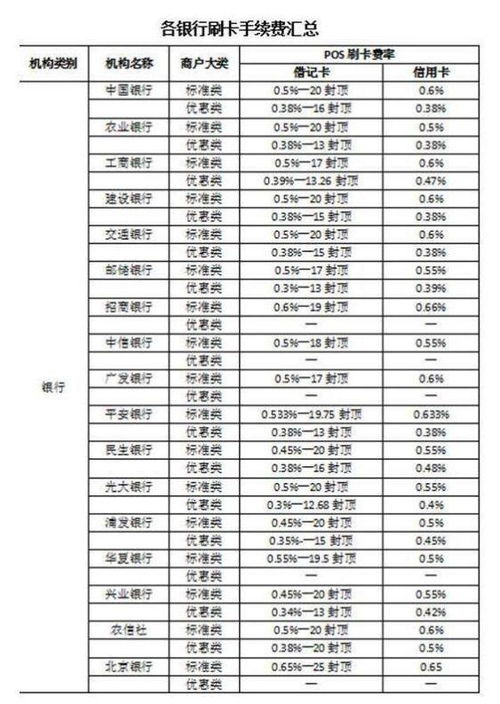 全面解析合利宝大POS费率及相关政策，为您的业务提供最优惠的选择