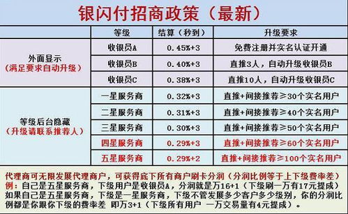 全面解析合利宝大POS费率及相关政策，为您的业务提供最优惠的选择