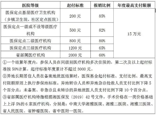 怀化医保取现多久到账？