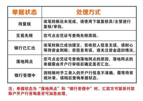 微店放心花小额套出来多久到账？详细操作步骤及注意事项一览