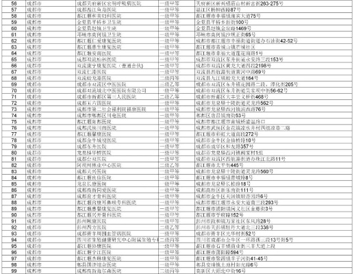 成都医保卡取现攻略，一文带你了解全市各大药店、银行等地点及操作流程