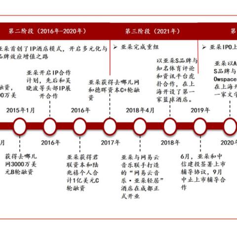 亚朵酒店住宿记录查询攻略