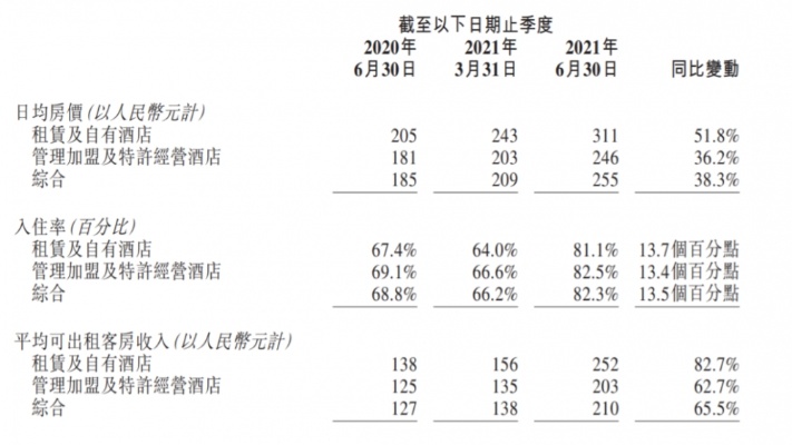 全季酒店投资记录查询指南