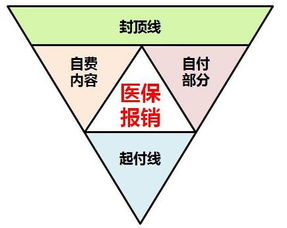 老年医保取现使用范围及注意事项