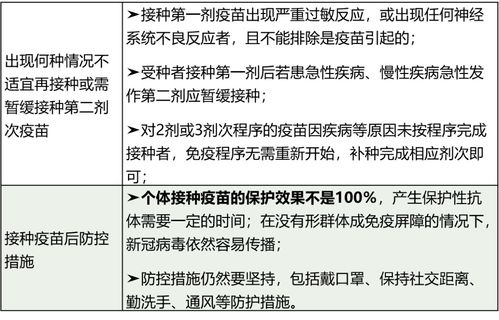 老年医保取现使用范围及注意事项