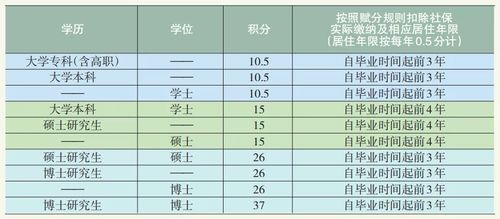 北京户口公积金取现政策解读