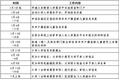 北京户口公积金取现政策解读