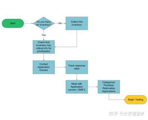 沧州公积金取现流程图