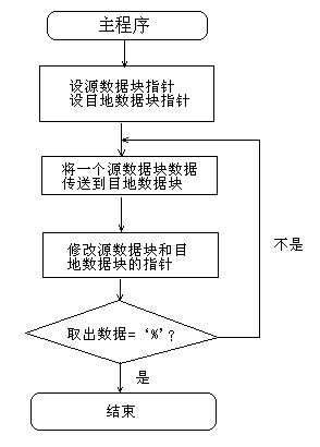 沧州公积金取现流程图