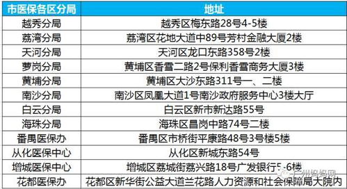 广州市医保取现比例及规定详解