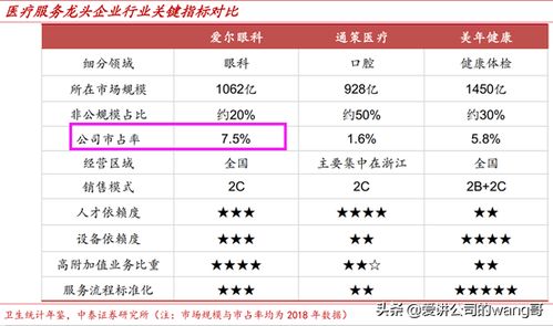 温州地区微店放心花套价格解析