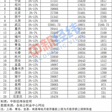 新疆乌鲁木齐住房公积金提取全攻略