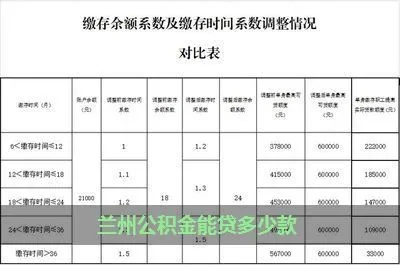 武威公积金取现额度详解