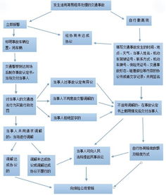 德国社保医保取现流程图，详解取现流程与注意事项