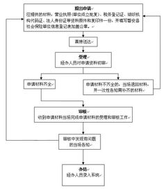 德国社保医保取现流程图，详解取现流程与注意事项