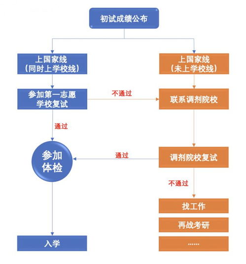 德国社保医保取现流程图，详解取现流程与注意事项