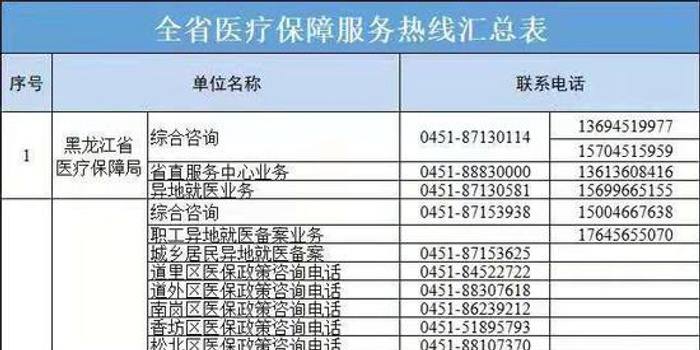 龙江医保取现额度查询电话