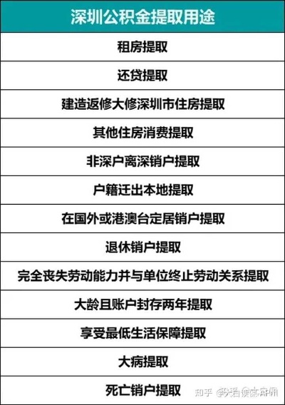 离职多年后如何提取公积金？ - 一篇文章解答你的疑问