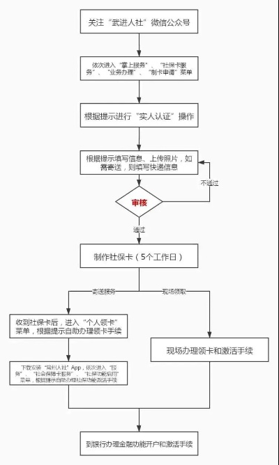 常州市医保卡取现攻略，一篇文章带你了解详细操作流程及注意事项