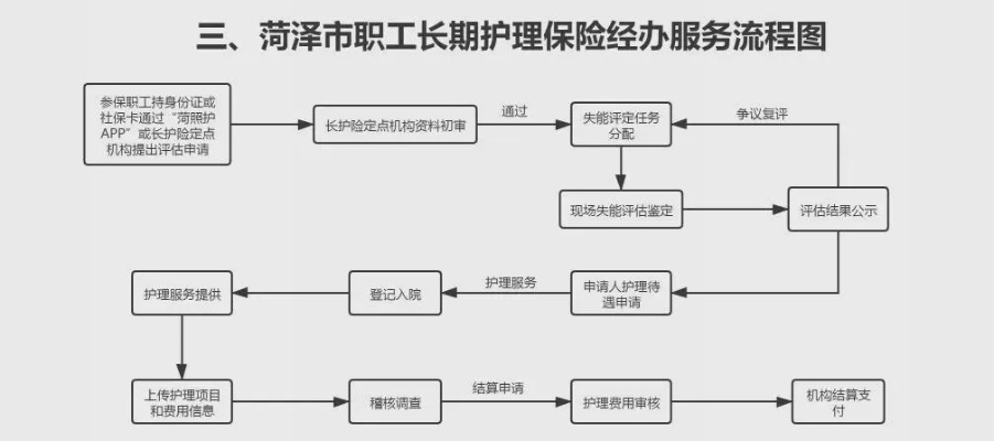 洛阳职工医保取现流程图详解，轻松搞定医保取现业务