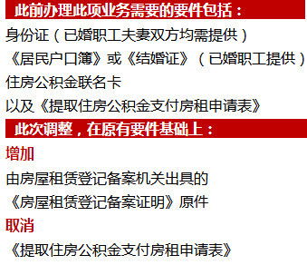 详解公积金离职取现办理流程及注意事项