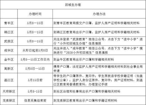 详解公积金离职取现办理流程及注意事项