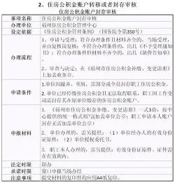 公积金封存中怎么取现？详细步骤及注意事项一览