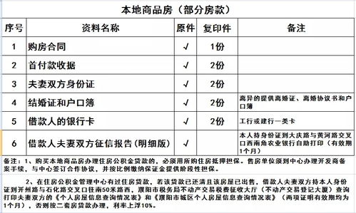 公积金可以取现多少次？——了解住房公积金提取相关规定