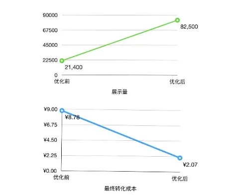 微店放心花手续费详解，如何降低成本，提高盈利？