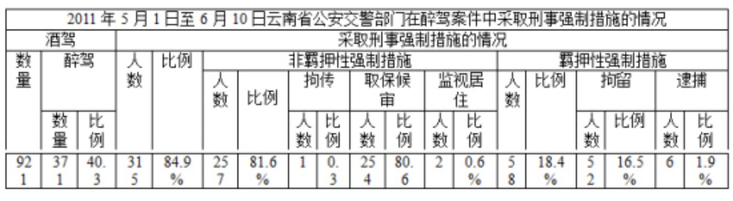 怎样查别人所住酒店记录——违法犯罪问题的探讨