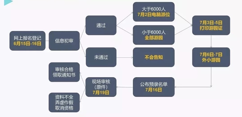 揭秘酒店开房记录查询方法与注意事项