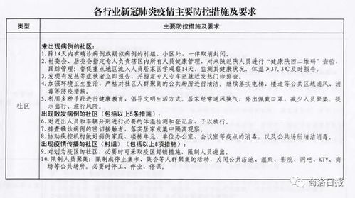 居民小区查酒店记录表，保障社区安全与秩序的重要工具