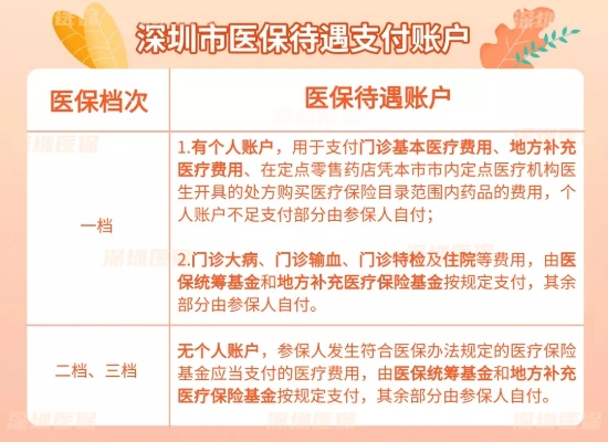 深圳的医保取现政策与流程解析