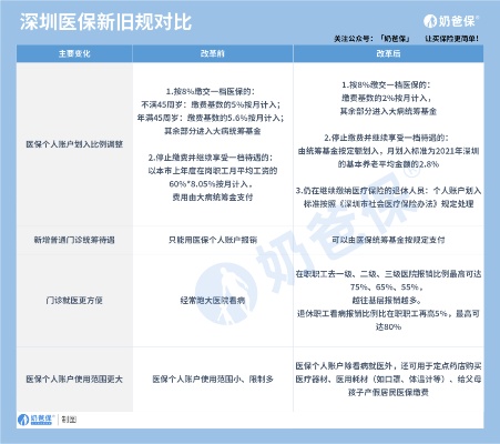 深圳的医保取现政策与流程解析