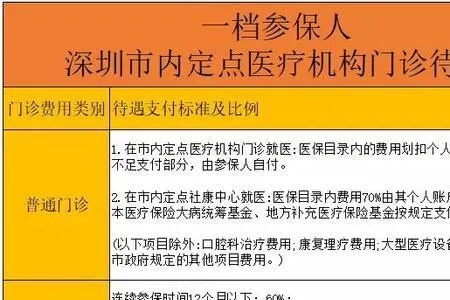 深圳的医保取现政策与流程解析